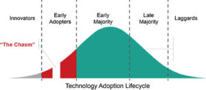 Technology-Adoption-Lifecycle